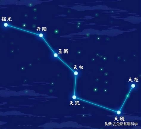 北斗星方向|北斗七星（是北半球天空的重要星象，因七星曲折如斗得名）